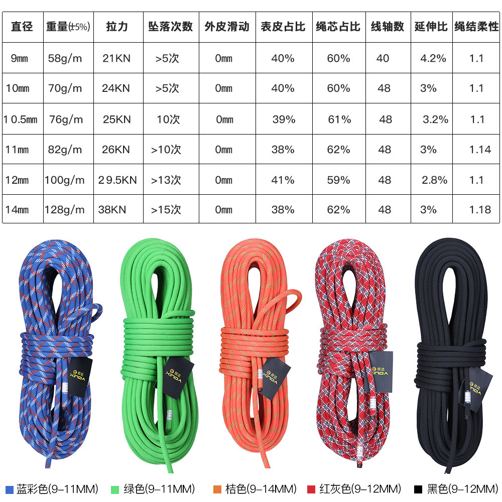 Φ:9mm-14mm-5m/piece,Static Spe - Rope Climbing Static recension och pris