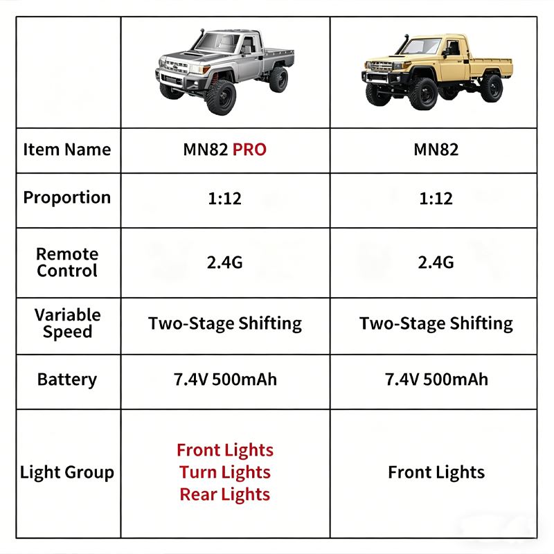 New 1:12 Full Scale RC CAR MN8 - Outdoor Adventure Experiences recension och pris